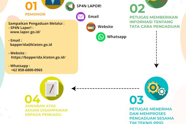 Alur Pengajuan Pengaduan