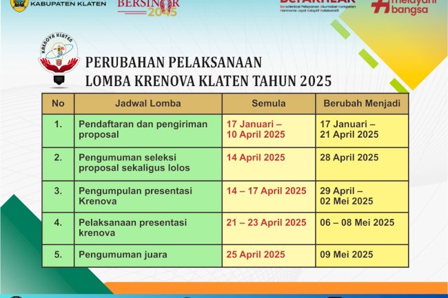 [PERUBAHAN JADWAL LOMBA KRENOVA KABUPATEN KLATEN TAHUN 2025]