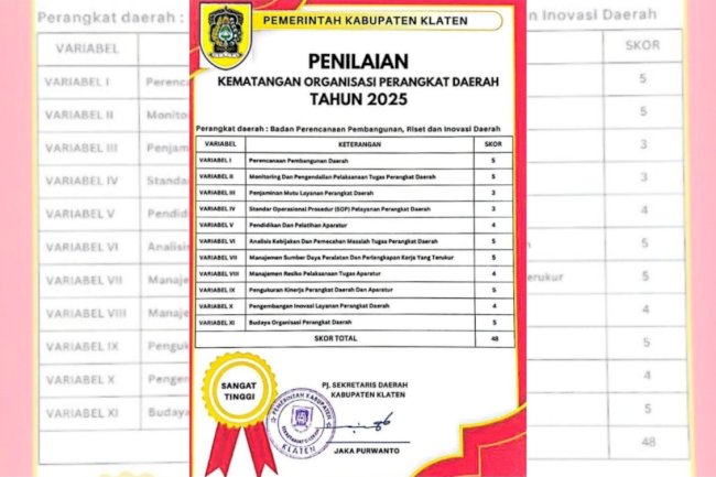 BAPPERIDA RAIH PREDIKAT SANGAT TINGGI PADA PENILAIAN KOD 2025