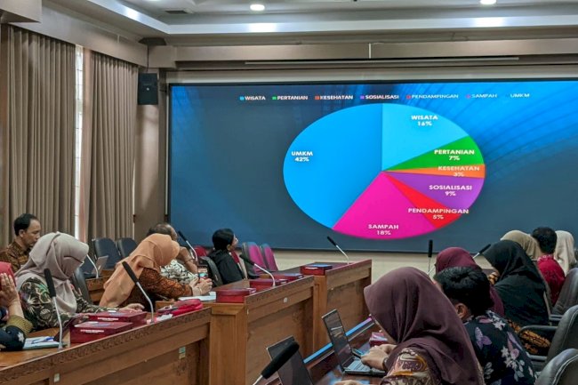 SINKRONISASI PROGRAM KKN DENGAN PERANGKAT DAERAH