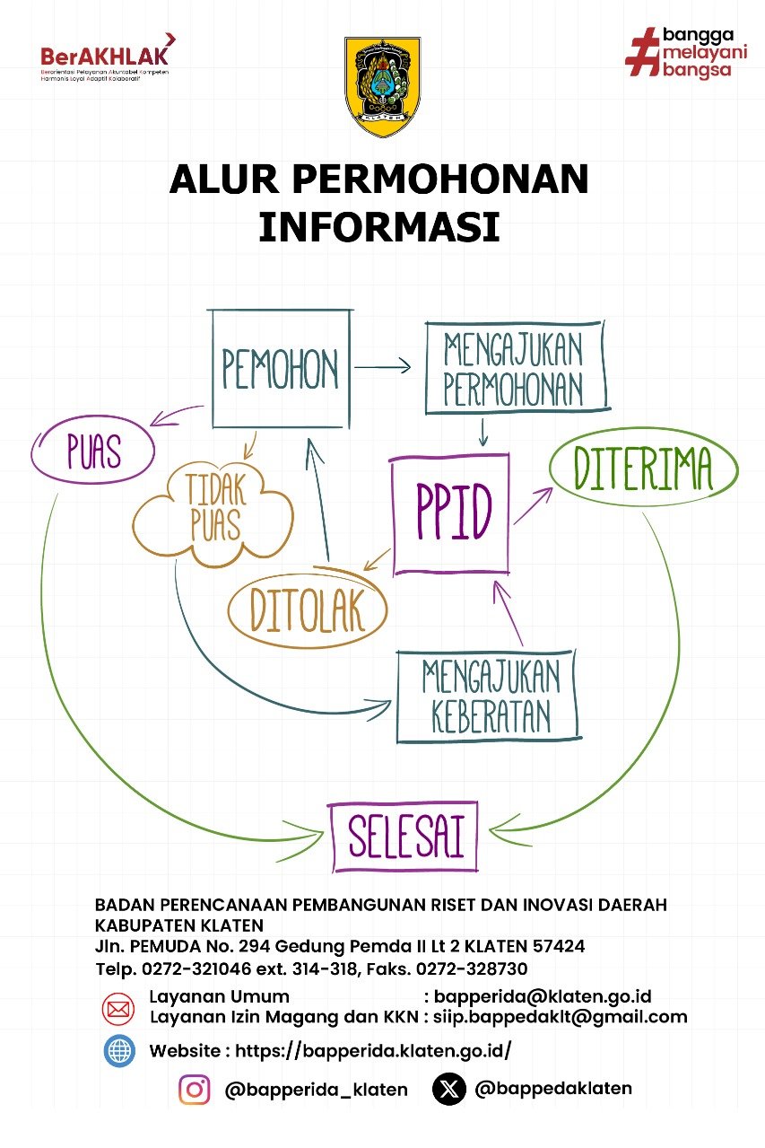 Alur Permohonan Informasi