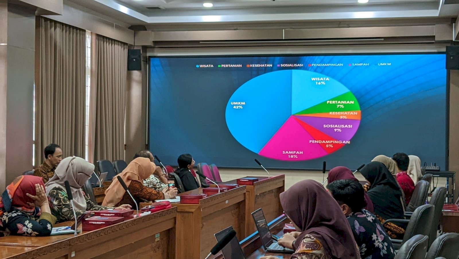 SINKRONISASI PROGRAM KKN DENGAN PERANGKAT DAERAH